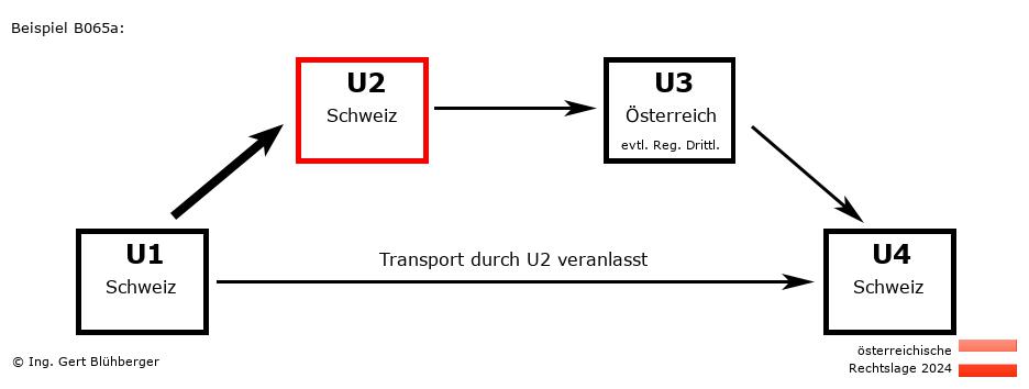 Reihengeschäftrechner Österreich / CH-CH-AT-CH U2 versendet