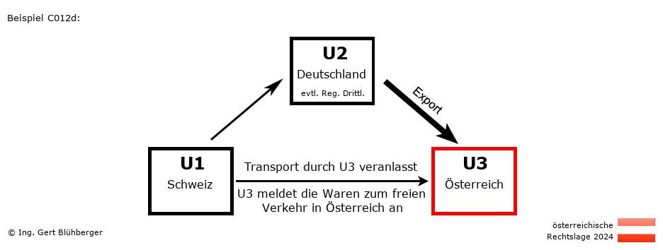 Reihengeschäftrechner Österreich / CH-DE-AT / Abholfall