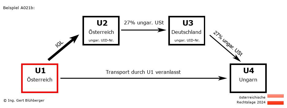 Reihengeschäftrechner Österreich / AT-AT-DE-HU U1 versendet