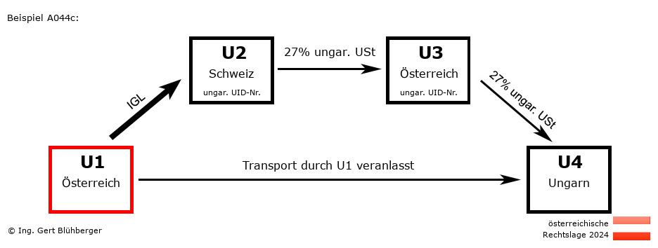 Reihengeschäftrechner Österreich / AT-CH-AT-HU U1 versendet