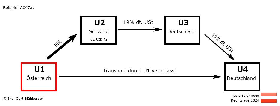 Reihengeschäftrechner Österreich / AT-CH-DE-DE U1 versendet