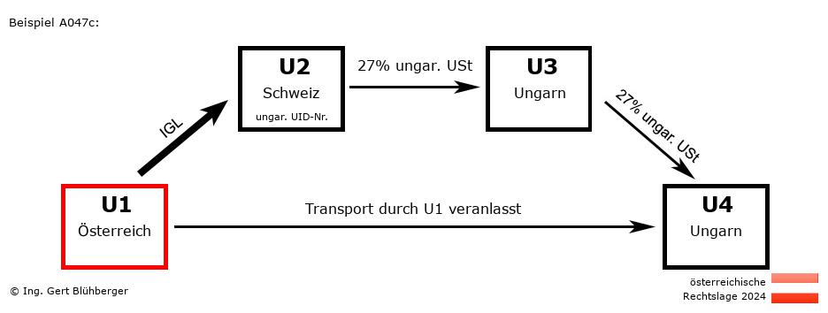 Reihengeschäftrechner Österreich / AT-CH-HU-HU U1 versendet