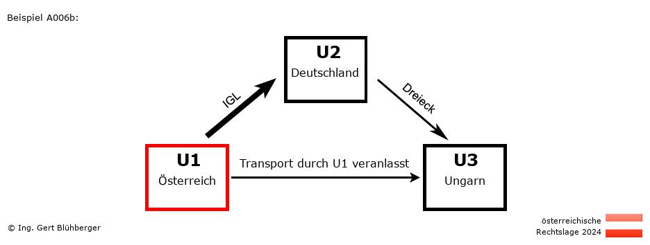 Reihengeschäftrechner Österreich / AT-DE-HU / U1 versendet