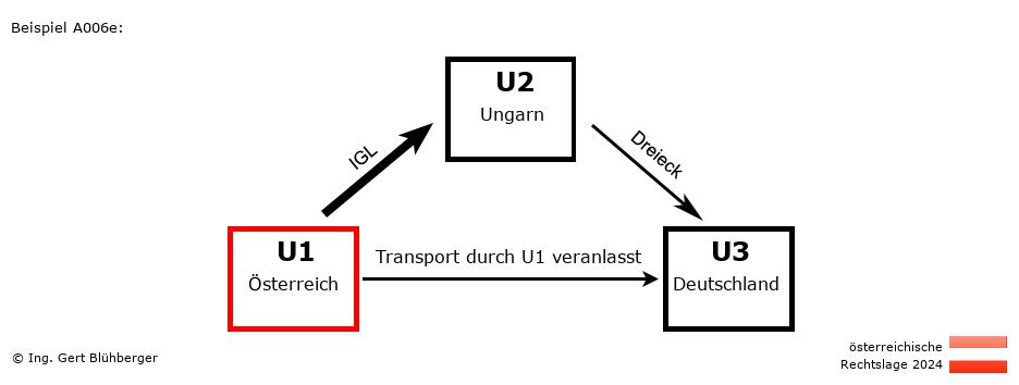 Reihengeschäftrechner Österreich / AT-HU-DE / U1 versendet