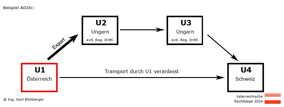 Reihengeschäftrechner Österreich / AT-HU-HU-CH U1 versendet