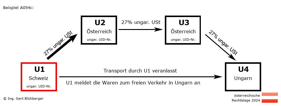 Reihengeschäftrechner Österreich / CH-AT-AT-HU U1 versendet