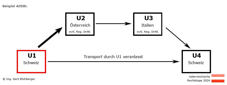 Reihengeschäftrechner Österreich / CH-AT-IT-CH U1 versendet