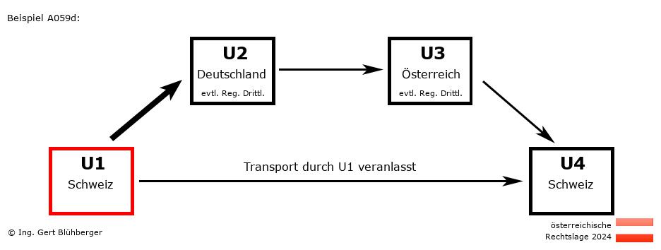 Reihengeschäftrechner Österreich / CH-DE-AT-CH U1 versendet