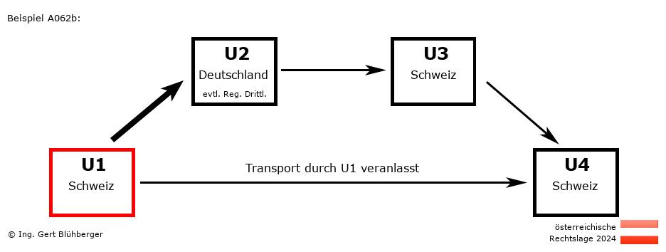 Reihengeschäftrechner Österreich / CH-DE-CH-CH U1 versendet