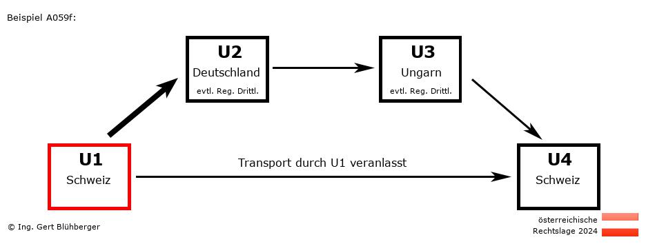 Reihengeschäftrechner Österreich / CH-DE-HU-CH U1 versendet