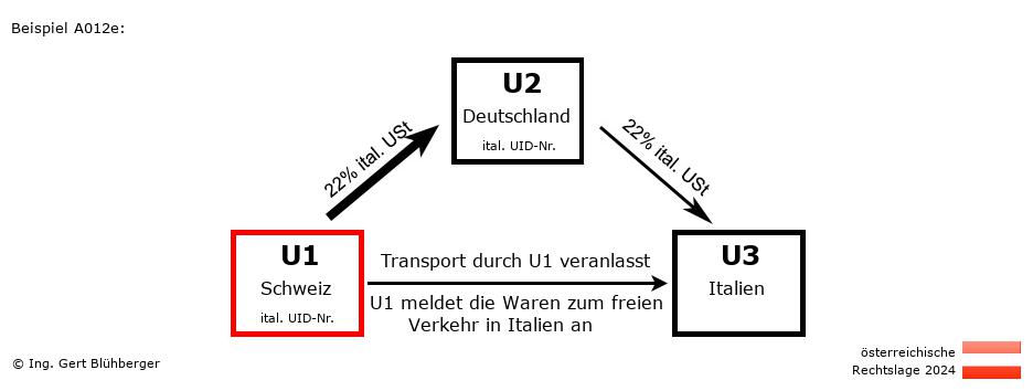 Reihengeschäftrechner Österreich / CH-DE-IT / U1 versendet