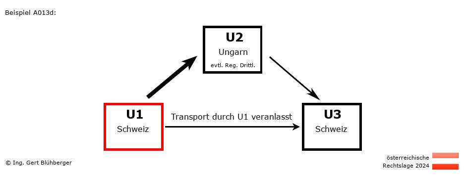 Reihengeschäftrechner Österreich / CH-HU-CH / U1 versendet