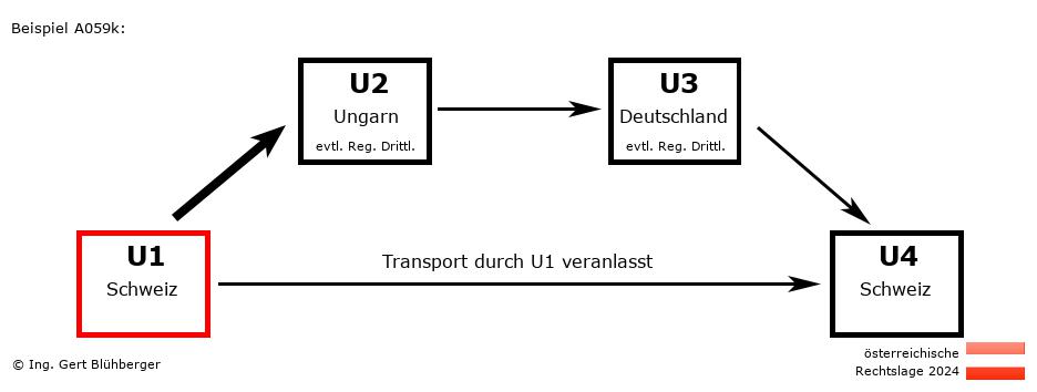 Reihengeschäftrechner Österreich / CH-HU-DE-CH U1 versendet
