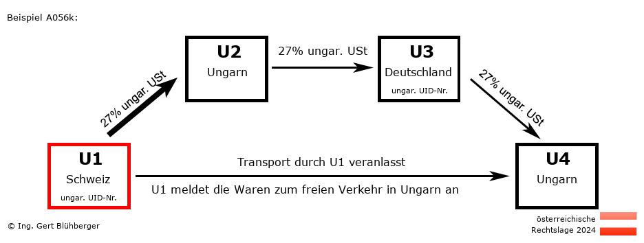 Reihengeschäftrechner Österreich / CH-HU-DE-HU U1 versendet