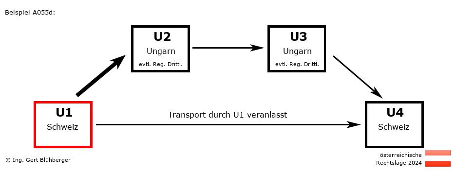 Reihengeschäftrechner Österreich / CH-HU-HU-CH U1 versendet