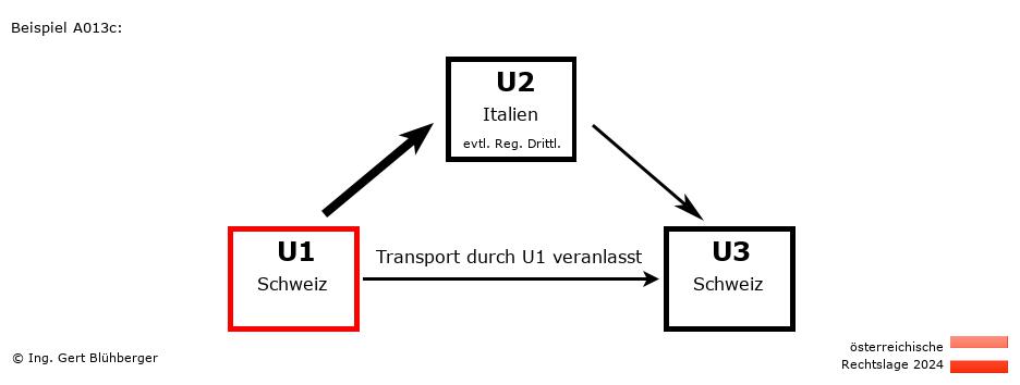Reihengeschäftrechner Österreich / CH-IT-CH / U1 versendet