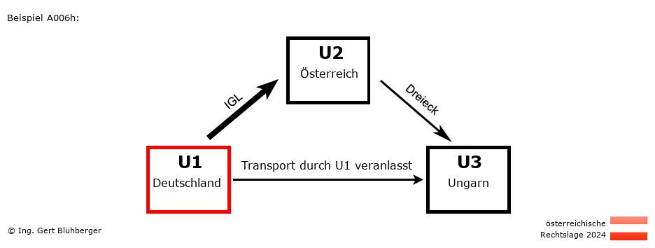 Reihengeschäftrechner Österreich / DE-AT-HU / U1 versendet