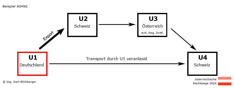 Reihengeschäftrechner Österreich / DE-CH-AT-CH U1 versendet