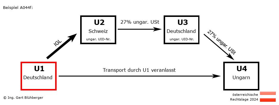 Reihengeschäftrechner Österreich / DE-CH-DE-HU U1 versendet