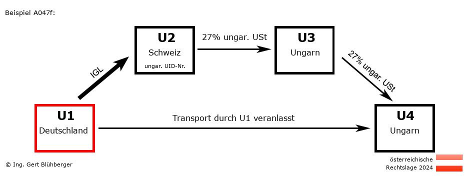 Reihengeschäftrechner Österreich / DE-CH-HU-HU U1 versendet