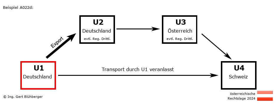 Reihengeschäftrechner Österreich / DE-DE-AT-CH U1 versendet