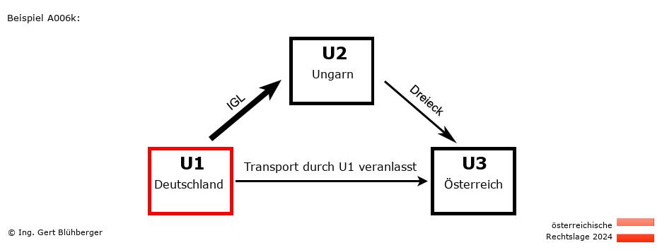 Reihengeschäftrechner Österreich / DE-HU-AT / U1 versendet