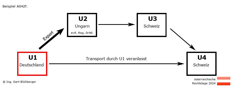 Reihengeschäftrechner Österreich / DE-HU-CH-CH U1 versendet