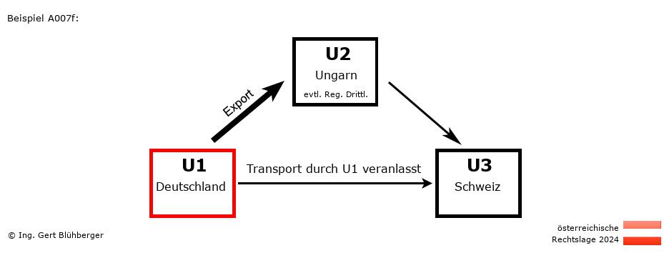 Reihengeschäftrechner Österreich / DE-HU-CH / U1 versendet