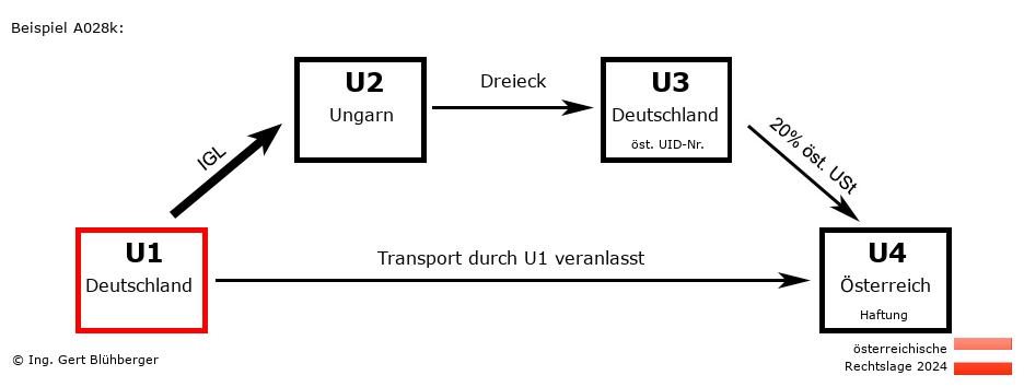 Reihengeschäftrechner Österreich / DE-HU-DE-AT U1 versendet