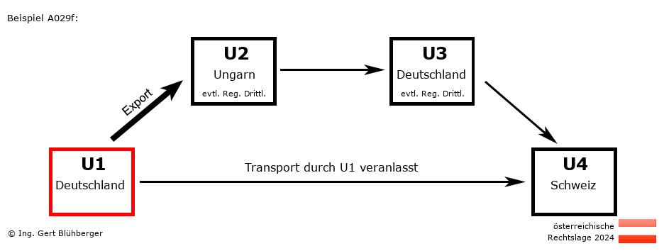 Reihengeschäftrechner Österreich / DE-HU-DE-CH U1 versendet