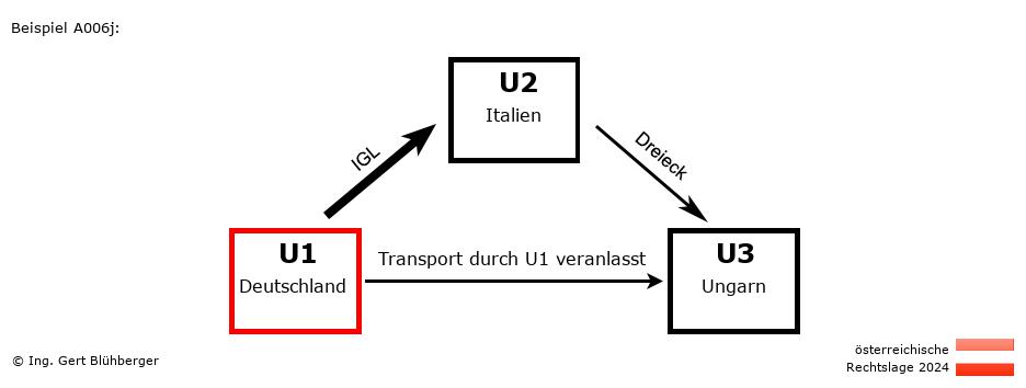 Reihengeschäftrechner Österreich / DE-IT-HU / U1 versendet