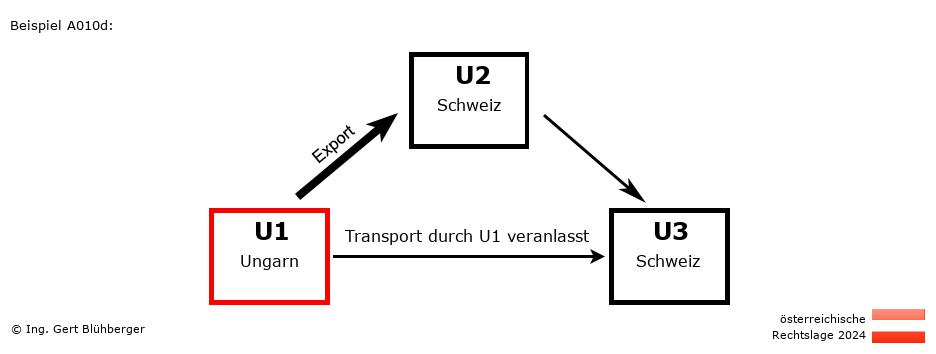Reihengeschäftrechner Österreich / HU-CH-CH / U1 versendet