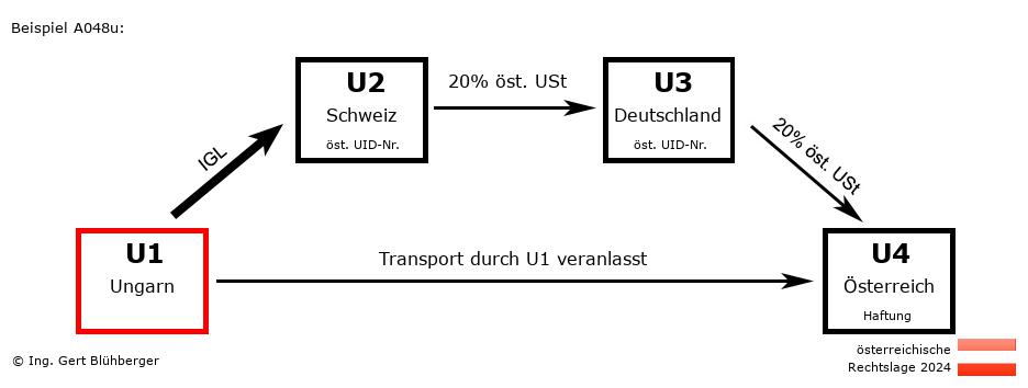 Reihengeschäftrechner Österreich / HU-CH-DE-AT U1 versendet