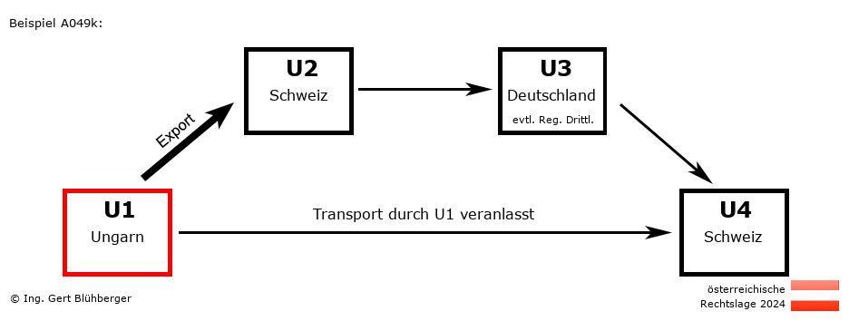 Reihengeschäftrechner Österreich / HU-CH-DE-CH U1 versendet