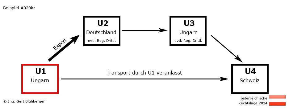 Reihengeschäftrechner Österreich / HU-DE-HU-CH U1 versendet