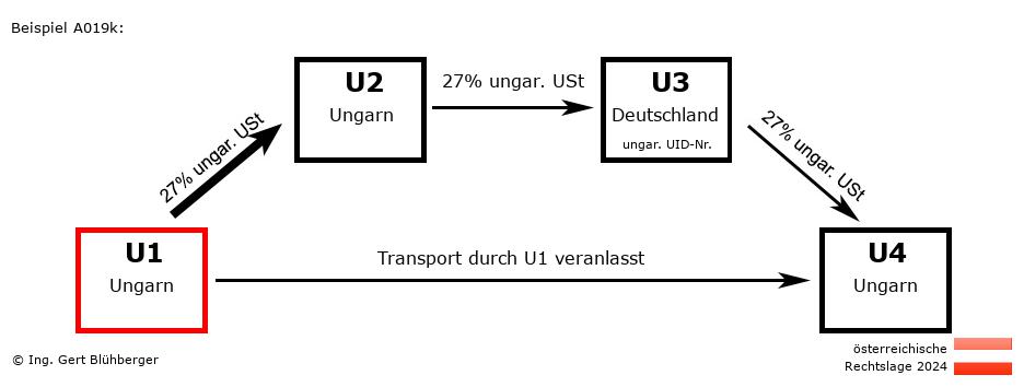 Reihengeschäftrechner Österreich / HU-HU-DE-HU U1 versendet