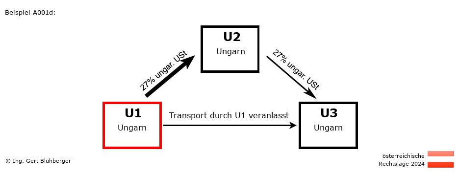 Reihengeschäftrechner Österreich / HU-HU-HU / U1 versendet