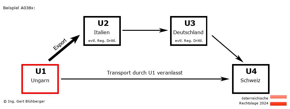 Reihengeschäftrechner Österreich / HU-IT-DE-CH U1 versendet