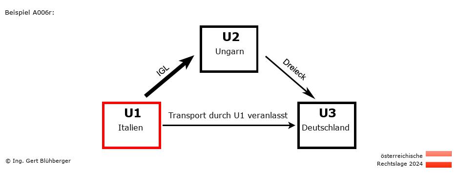 Reihengeschäftrechner Österreich / IT-HU-DE / U1 versendet