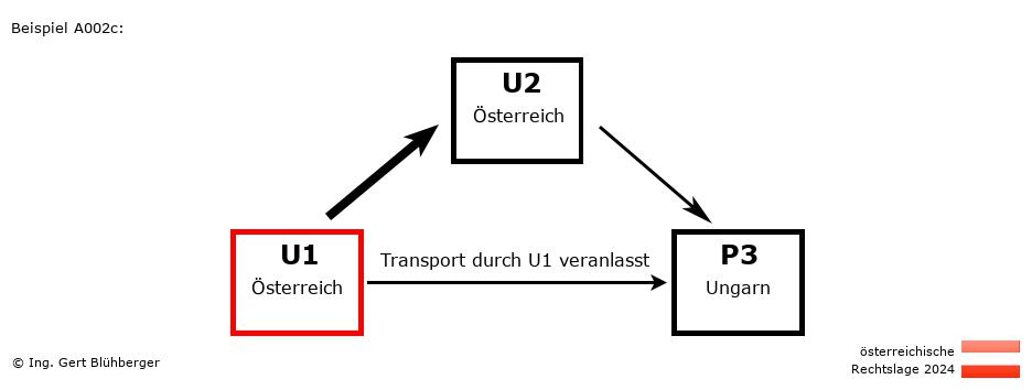 Reihengeschäftrechner Österreich / AT-AT-HU / U1 versendet an Privatperson