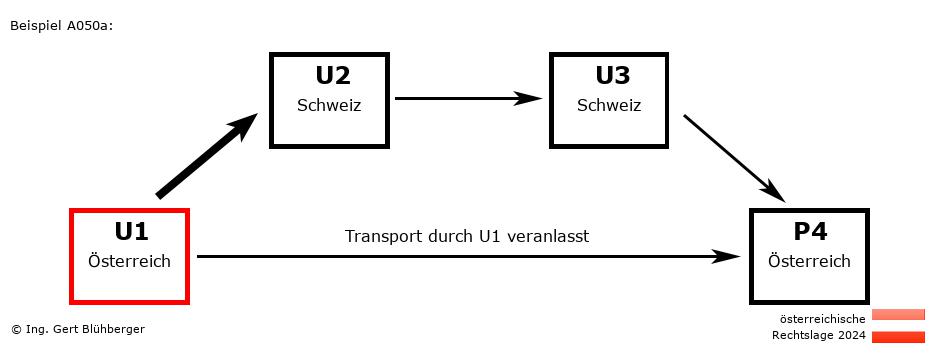 Reihengeschäftrechner Österreich / AT-CH-CH-AT U1 versendet an Privatperson