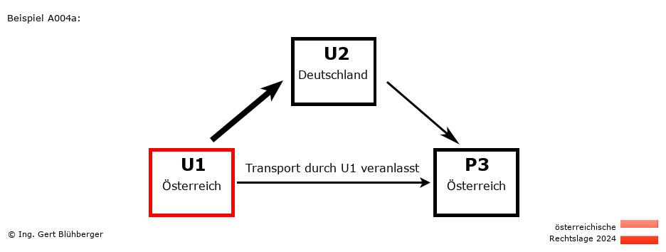 Reihengeschäftrechner Österreich / AT-DE-AT / U1 versendet an Privatperson