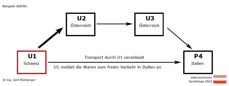 Reihengeschäftrechner Österreich / CH-AT-AT-IT U1 versendet an Privatperson