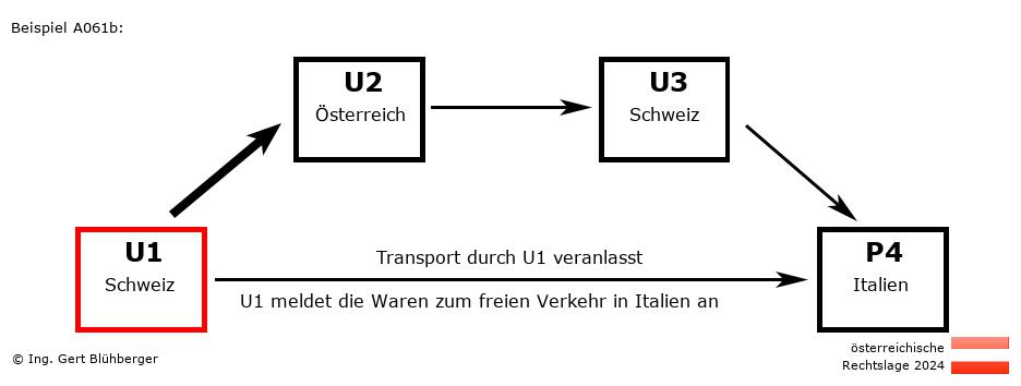 Reihengeschäftrechner Österreich / CH-AT-CH-IT U1 versendet an Privatperson