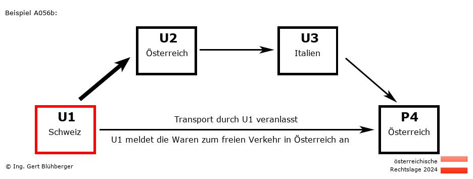 Reihengeschäftrechner Österreich / CH-AT-IT-AT U1 versendet an Privatperson
