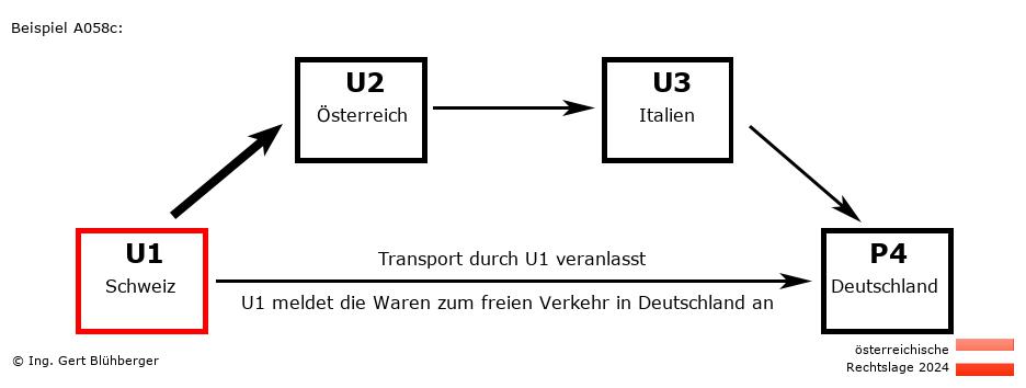 Reihengeschäftrechner Österreich / CH-AT-IT-DE U1 versendet an Privatperson