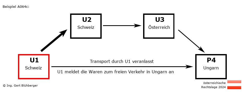 Reihengeschäftrechner Österreich / CH-CH-AT-HU U1 versendet an Privatperson