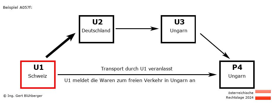 Reihengeschäftrechner Österreich / CH-DE-HU-HU U1 versendet an Privatperson