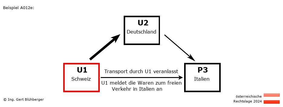 Reihengeschäftrechner Österreich / CH-DE-IT / U1 versendet an Privatperson