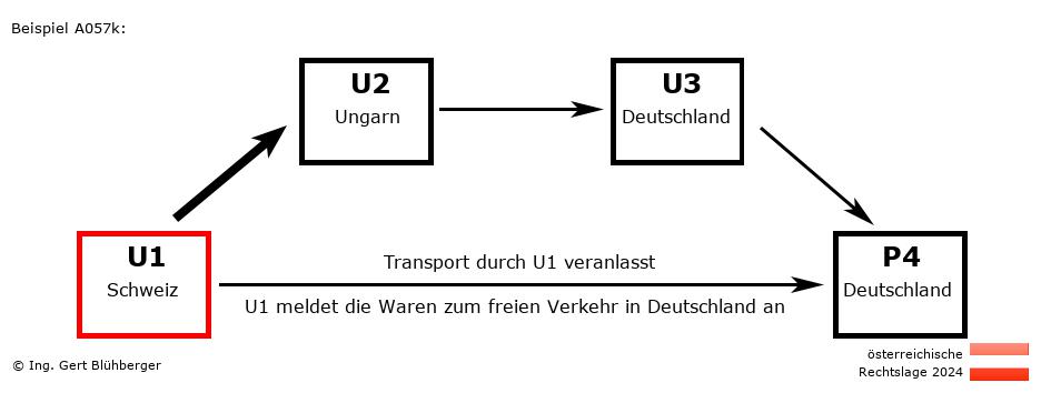 Reihengeschäftrechner Österreich / CH-HU-DE-DE U1 versendet an Privatperson